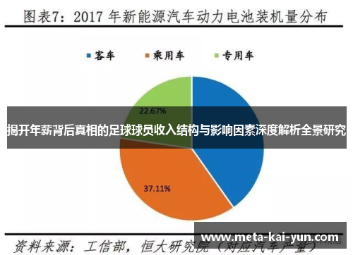 揭开年薪背后真相的足球球员收入结构与影响因素深度解析全景研究 揭开年薪背后真相的足球球员收入结构与影响因素深度解析全景研究