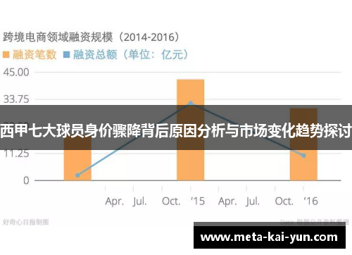 西甲七大球员身价骤降背后原因分析与市场变化趋势探讨 西甲七大球员身价骤降背后原因分析与市场变化趋势探讨