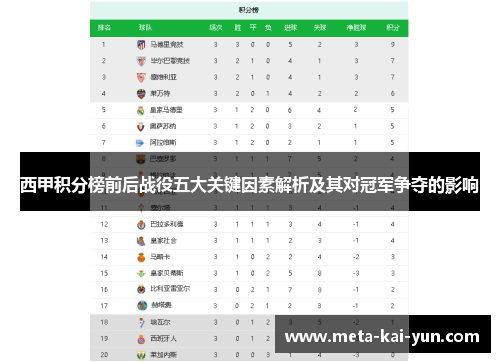 西甲积分榜前后战役五大关键因素解析及其对冠军争夺的影响