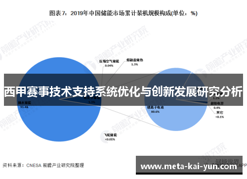 西甲赛事技术支持系统优化与创新发展研究分析 西甲赛事技术支持系统优化与创新发展研究分析