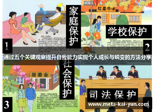 通过五个关键观察提升自我能力实现个人成长与蜕变的方法分享 通过五个关键观察提升自我能力实现个人成长与蜕变的方法分享