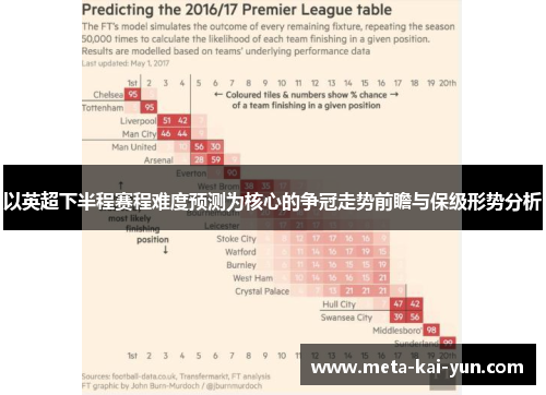 以英超下半程赛程难度预测为核心的争冠走势前瞻与保级形势分析