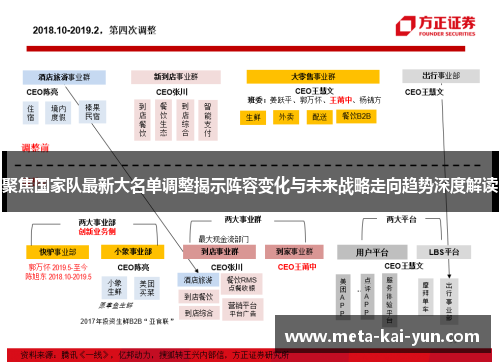 聚焦国家队最新大名单调整揭示阵容变化与未来战略走向趋势深度解读