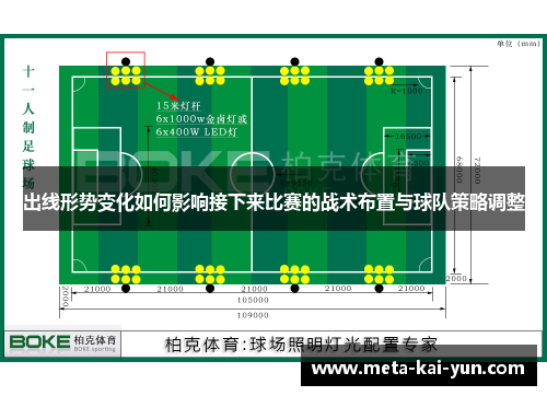 出线形势变化如何影响接下来比赛的战术布置与球队策略调整